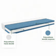 Matelas Orthopédique Enfant METROPOLIS (Soutien du Dos)